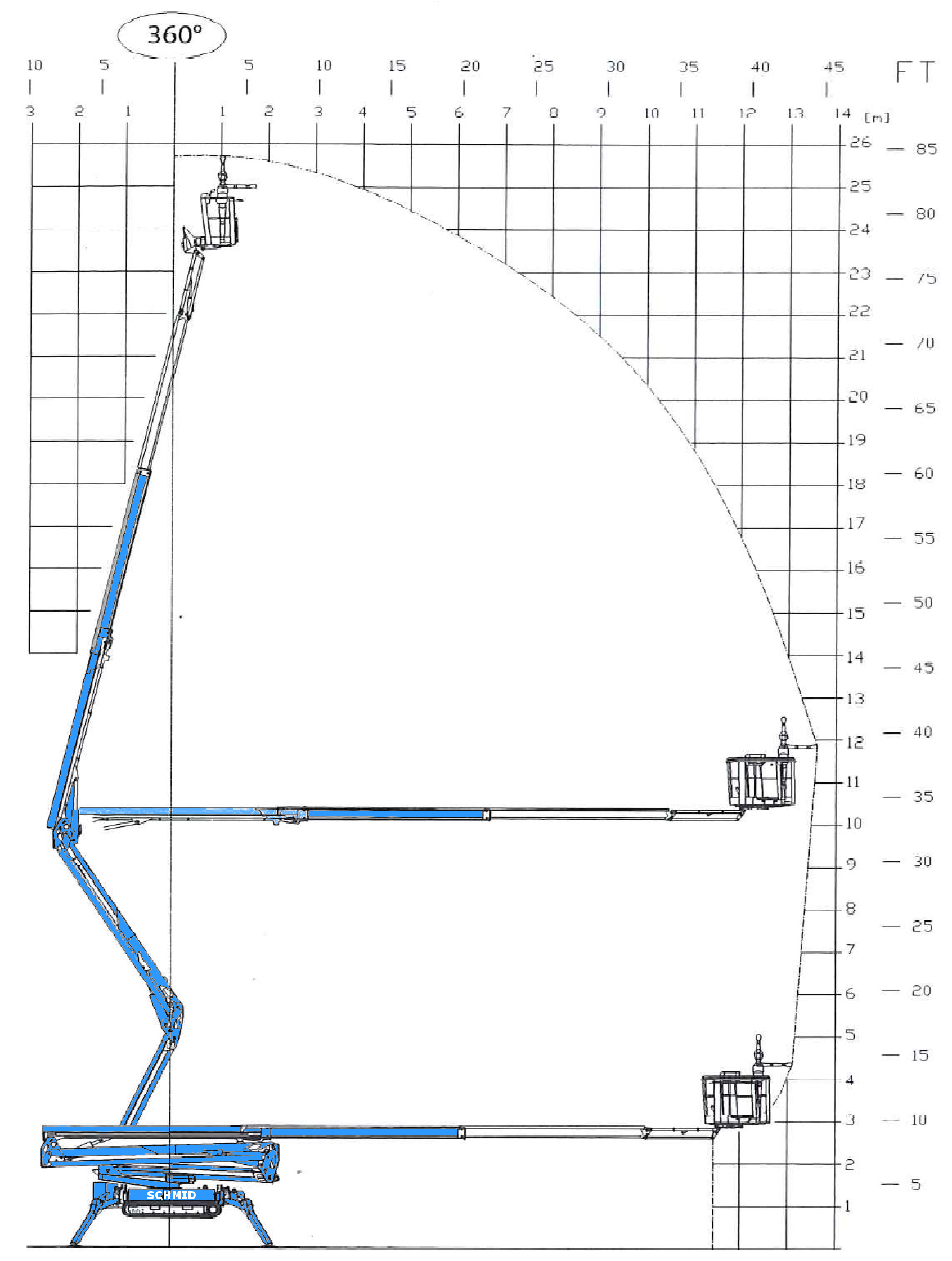 Raupenbühne Hinowa - Lightlift 26.14 Diagramm groß